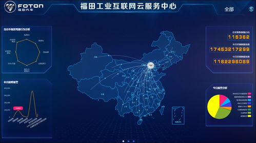 福田汽車加碼工業(yè)互聯(lián)網(wǎng)戰(zhàn)略 數(shù)據(jù)服務(wù)驅(qū)動(dòng)未來智造新生態(tài)