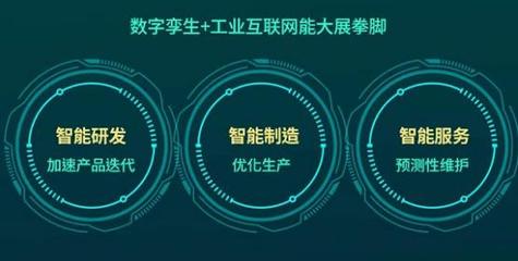Gartner聯(lián)合樹(shù)根互聯(lián)重磅發(fā)布行業(yè)白皮書(shū) 數(shù)字孿生成企業(yè)轉(zhuǎn)型發(fā)展新驅(qū)動(dòng)力