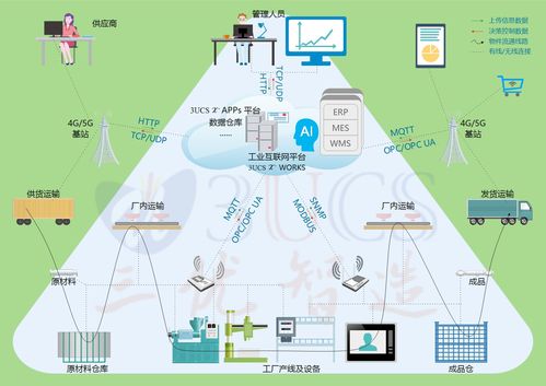解構(gòu)雙引擎 智能制造與工業(yè)互聯(lián)網(wǎng)數(shù)據(jù)服務(wù)的關(guān)系與實(shí)踐