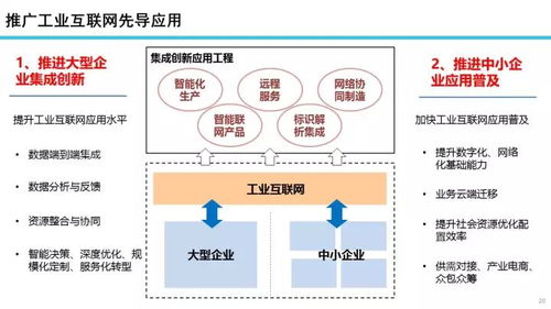 22張專業(yè)PPT深度解析 工業(yè)互聯(lián)網(wǎng)發(fā)展態(tài)勢(shì)與展望——聚焦數(shù)據(jù)服務(wù)核心驅(qū)動(dòng)力